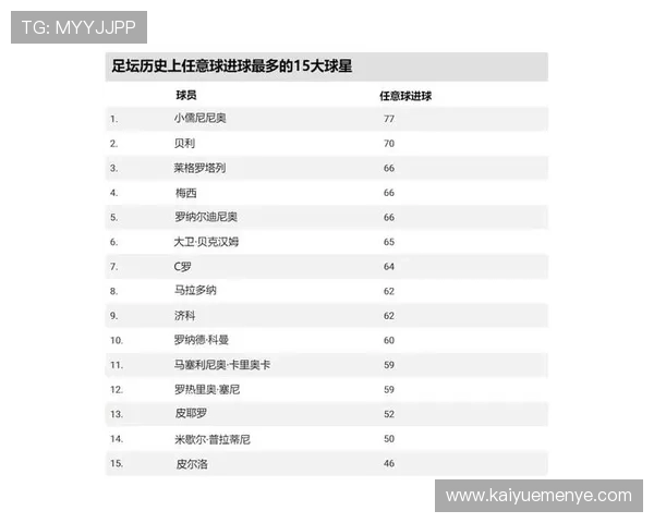 2025年全球最具影响力的十位足球球星排名及分析 2025年全球最具影响力的十位足球球星排名及分析